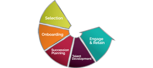 Talent and Workforce Management Solutions