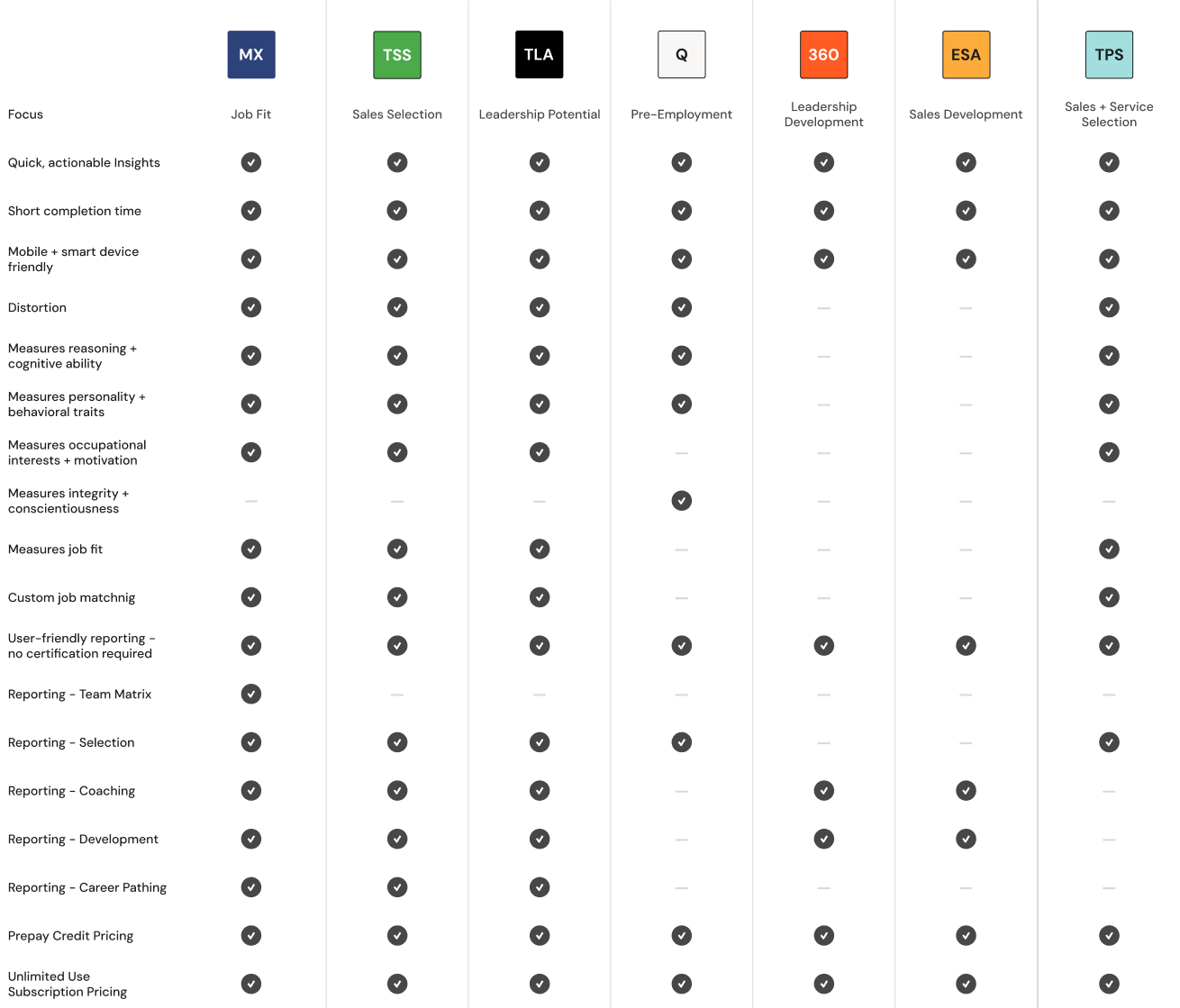 Compare. Choose. Win.